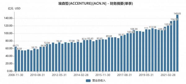 行業覆盤：為什麼美股2C科技股雷聲轟隆，C端不香了？還要看B端？
