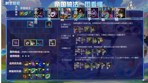 金剷剷之戰S1:獨家冷門強勢，帝國騎法穩定上分