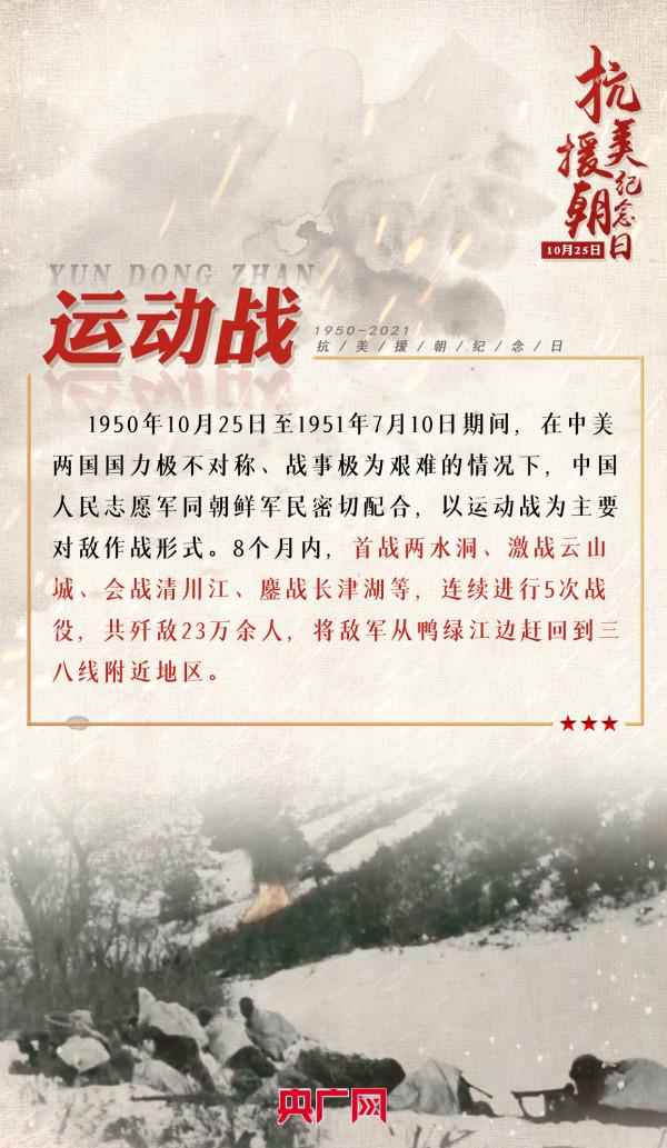 致敬“最可愛的人”！九圖看抗美援朝這樣取得勝利