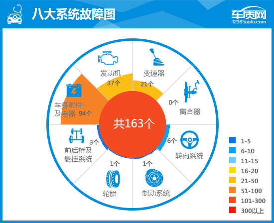 2020款第三代名爵6完全評價報告