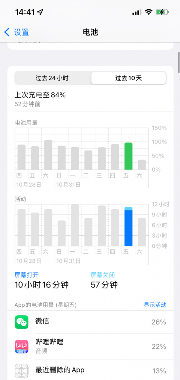 「iPhone 13 Pro + Magsafe 1個月使用感受」（Feat. Magsafe 外接電池）