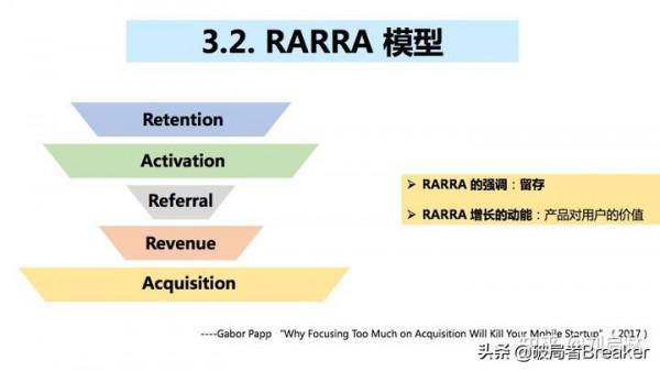 使用者增長的基礎、原理和方法論(模型) 使用者增長的基礎、原理和方法論(模型)
