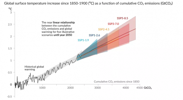 碳迴圈、氣候變化和人工干預氣候 | 工作坊回顧