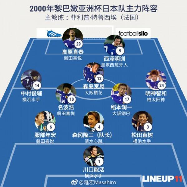 中國日本最精彩一戰!他6秒奔襲50米轟世界波 1人被撞成腦震盪 中國日本最精彩一戰!他6秒奔襲50米轟世界波 1人被撞成腦震盪