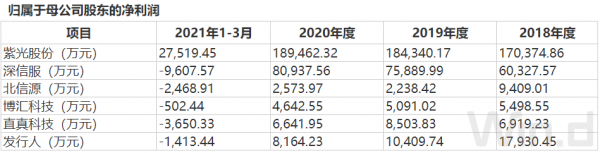 IPO雷達 |賽特斯“帶病”衝刺科創板：淨利潤逐年下滑，現金流不佳