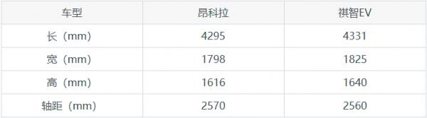 昂科拉和祺智EV哪個更值得入手？兩車全面對比