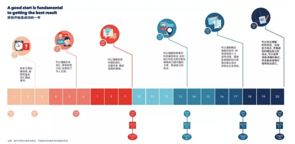 這屆年輕人,不再相信學英語能改變命運了 這屆年輕人,不再相信學英語能改變命運了