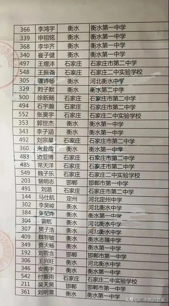 物理競賽一等獎名單公佈，衡中學生當真是死學出來的？