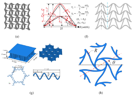 大連理工|清華大學頂刊綜述:先進蜂窩結構設計及力學效能提升 大連理工|清華大學頂刊綜述:先進蜂窩結構設計及力學效能提升