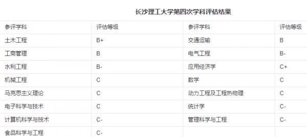 排名極具爭議的湘潭大學和長沙理工大學,到底誰更強?又強在哪? 排名極具爭議的湘潭大學和長沙理工大學,到底誰更強?又強在哪?