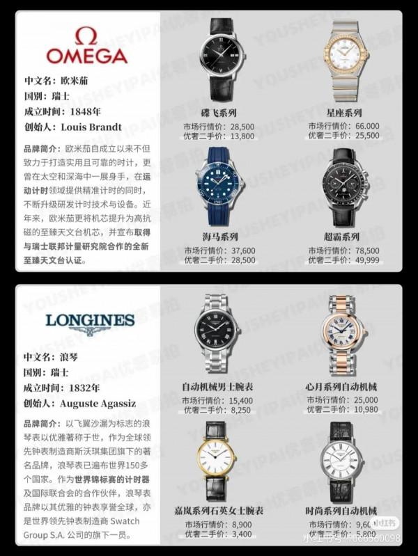 你對手錶的認知有多少？哪一款又適合自己呢？