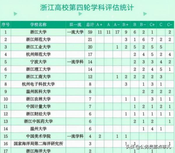 千金砸不出雙一流！不差錢的浙江工業大學遭重挫，恐出局雙一流？