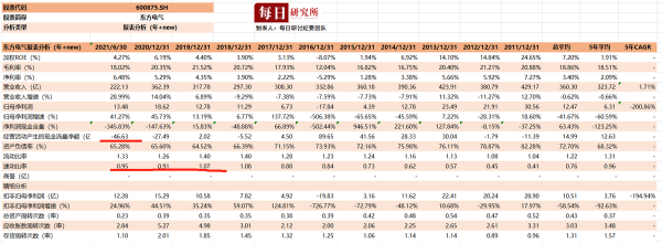 新能源時代之發電裝置龍頭、“六電並舉”——東方電氣