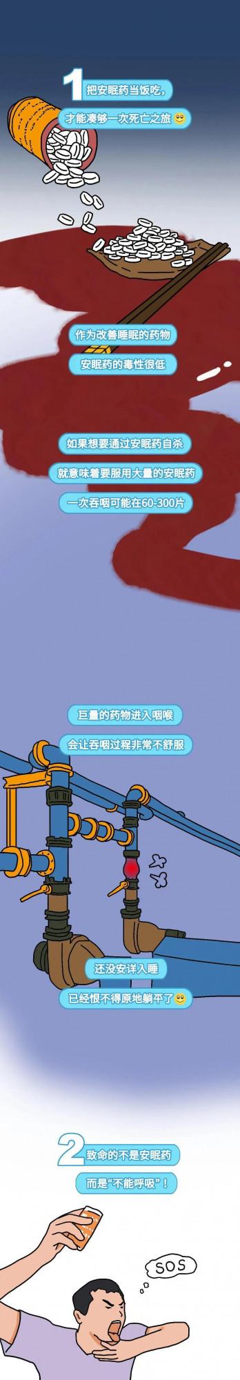 吞安眠藥自殺，究竟有多“痛苦”？漫畫告訴你真實感受