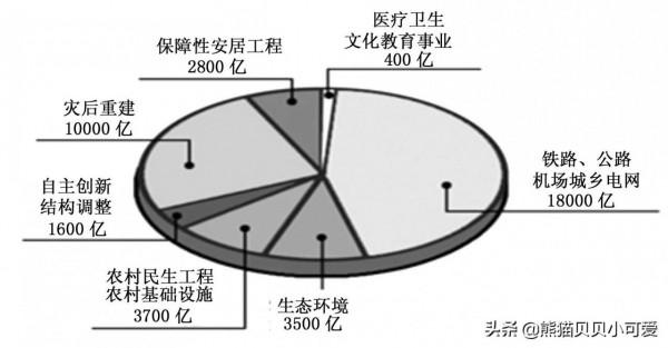從現實的角度，如何解讀中國2022年開年全新的&OpenCurlyDoubleQuote;四萬億&rdquo;訊號？