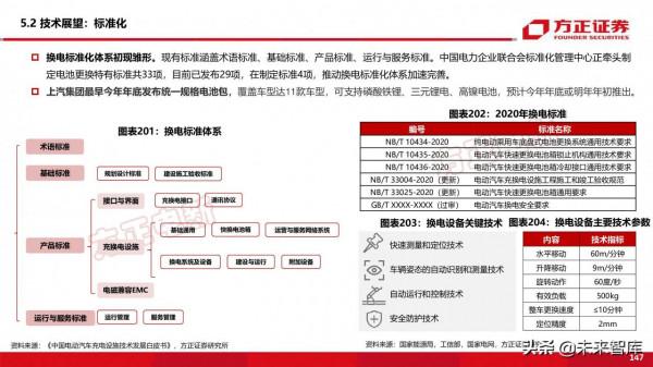 新能源換電產業194頁深度研究報告