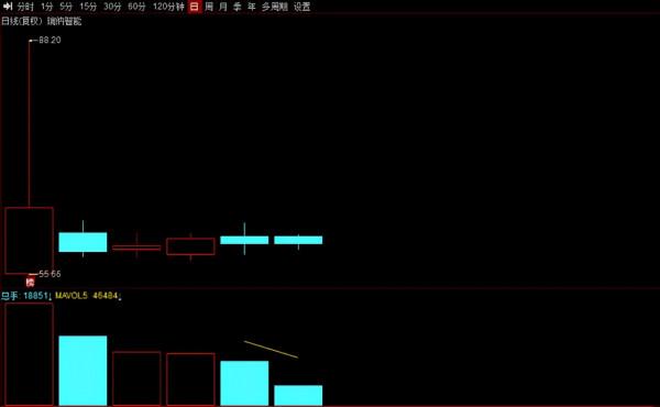 搶先看！A股年報預告業績高增名單出爐，建議收藏