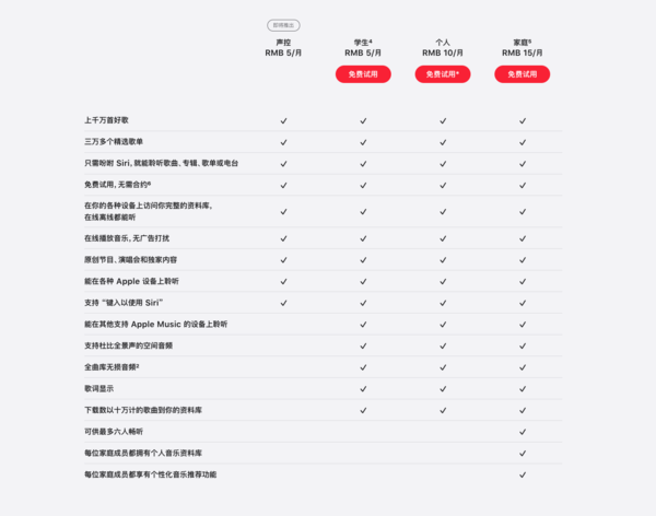 iOS 15.2 RC版釋出 隱私功能升級新增音樂聲控方案