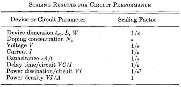 詳解AI加速器（二）：為什麼說現在是AI加速器的黃金時代？