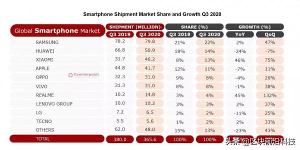 出售手機業務後雙倍買回，曾經國產第一的聯想就這樣錯過了機會