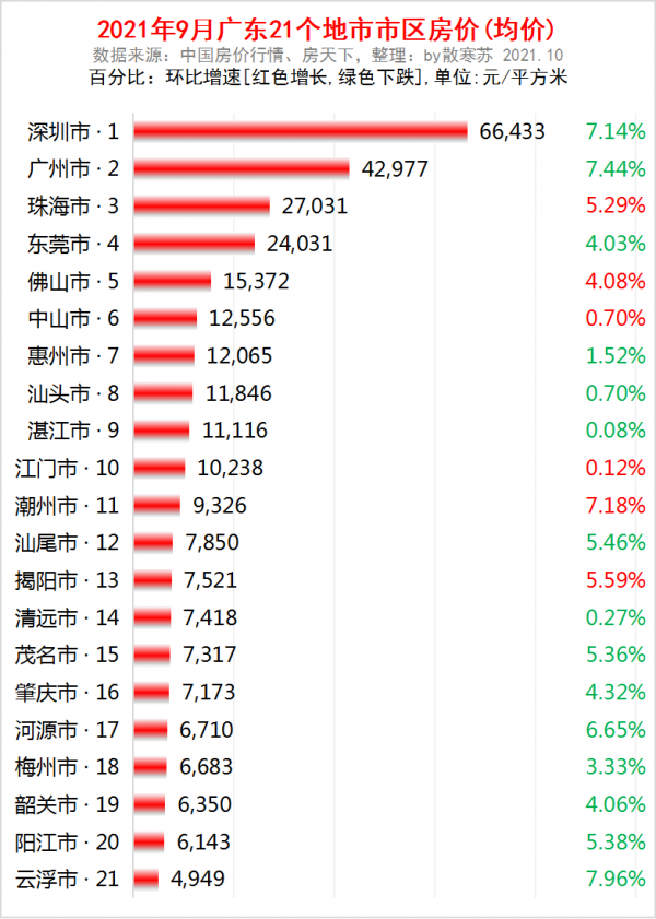 廣東2025:6大樞紐,8大港口,9條通道,15座機場,13城房價下跌 廣東2025:6大樞紐,8大港口,9條通道,15座機場,13城房價下跌
