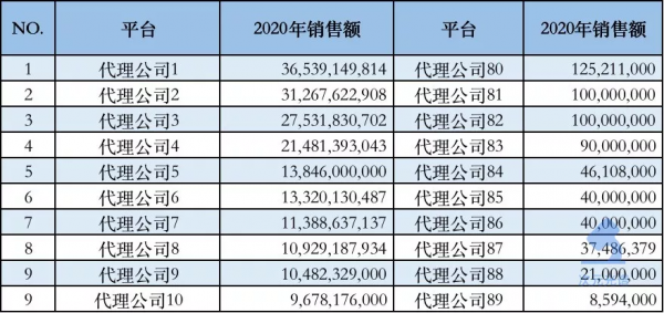 韓國網漫的2021：Kakao單季收入超10億元，付費率連續3年上漲