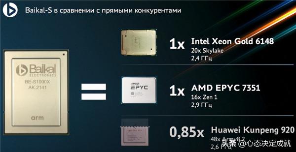 俄羅斯自研處理器成功，首批只有5000顆，後期產量將會上升