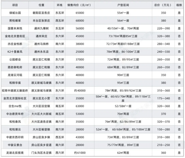 京西上新臨鐵首置盤，350萬即可買兩居