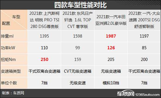 家用務實之選 四款主流合資緊湊型車推薦