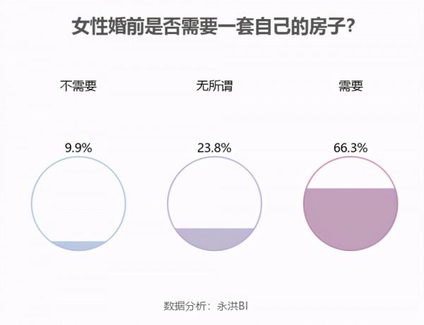 明明存款100萬，卻認為自己很窮，不敢買房，怎麼辦？
