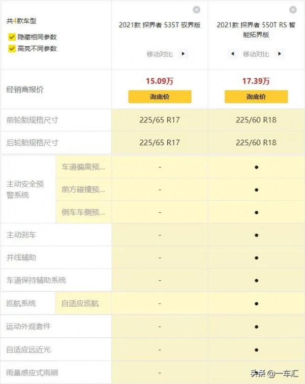 雪佛蘭探界者配置解讀,要是沒有昂科威,這車會不會更吃香 雪佛蘭探界者配置解讀,要是沒有昂科威,這車會不會更吃香