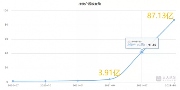 基金三季報 | 華安文體健康，資訊量超大！這4點對收益有大影響