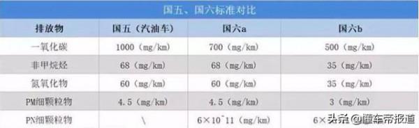 後續|還會不會再堵了?現場體驗探嶽顆粒捕捉器升級全過程 後續|還會不會再堵了?現場體驗探嶽顆粒捕捉器升級全過程