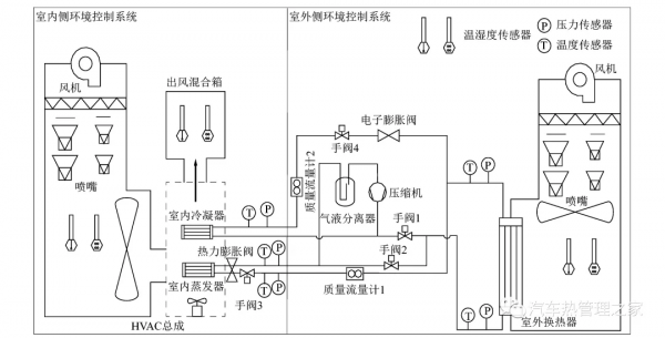 迎面風速對電動汽車熱泵系統蒸發器除霜特性影響的實驗研究 迎面風速對電動汽車熱泵系統蒸發器除霜特性影響的實驗研究