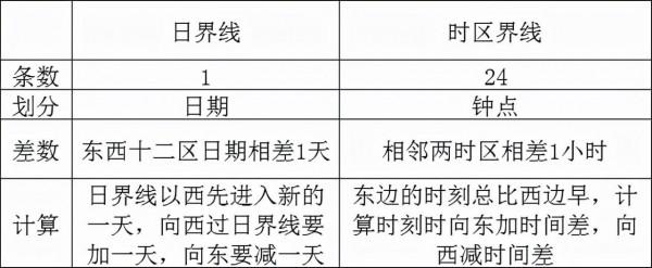 專題一 地球 專題一 地球