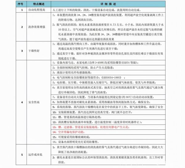 四槽全自動碳氫清洗機 四槽全自動碳氫清洗機