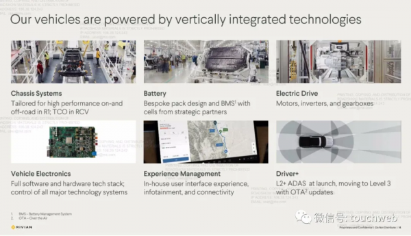 特斯拉勁敵Rivian上市：市值859億美元 市值超本田與福特