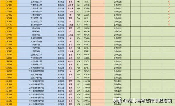 甘肅高校在湖北省2021年本科（首選物理）平行志願投檔線位次表