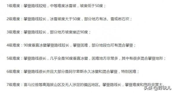 攀冰，冬季最酷炫的冰雪運動