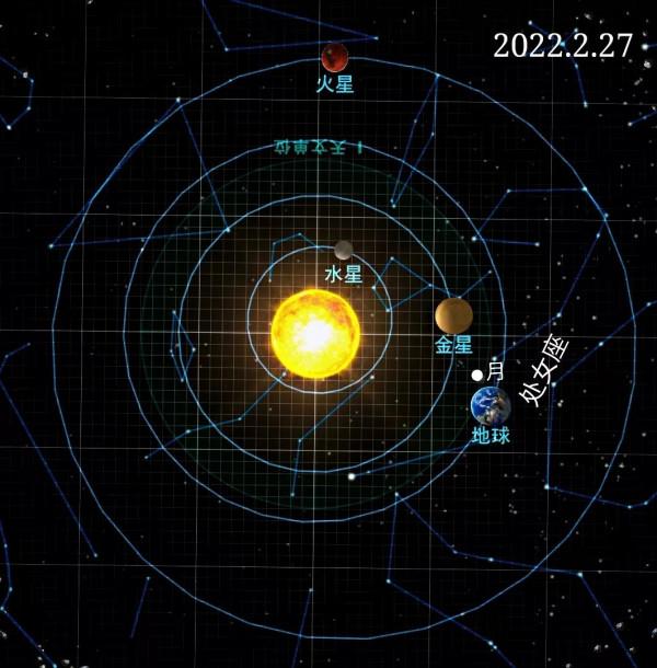 處女座2022年1月運勢