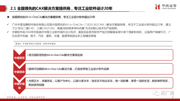 65頁深度報告帶你看懂中望軟體：進軍中國工業軟體的“無人區”