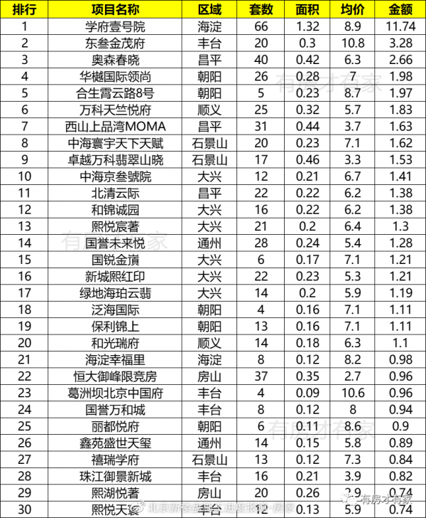 公攤30% 這樣的新盤銷售成績居然還不錯 公攤30% 這樣的新盤銷售成績居然還不錯