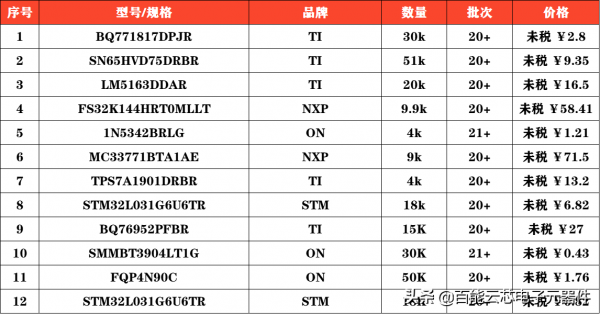 TI、博通大缺貨，下半年iPhone 13減產千萬臺