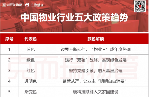 年度盤點 | ②政策剛柔並濟，給行業點“顏色”看看