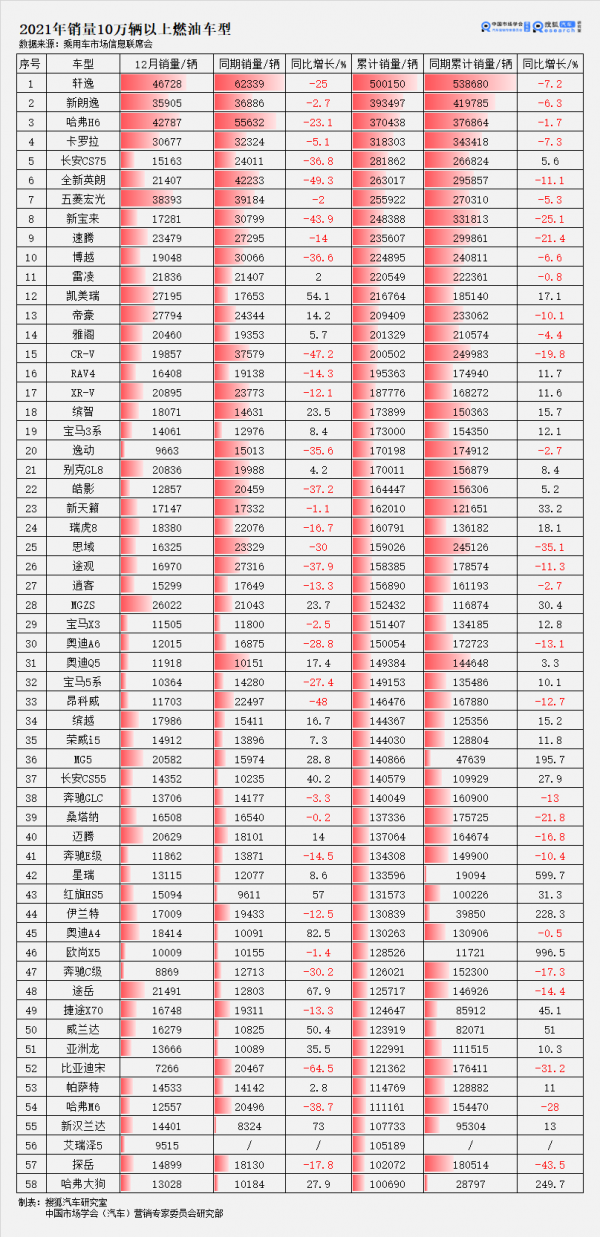 辣評2021年銷量結構 | 純電衝擊燃油市場 插混車型前路不明