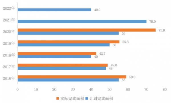 昨天釋出會,把樓市未來三年提前講了一遍 昨天釋出會,把樓市未來三年提前講了一遍