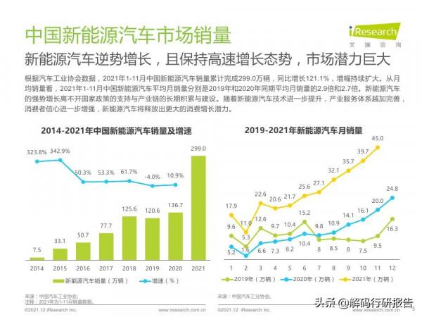 2021年中國汽車行業營銷研究報告：洞見新消費