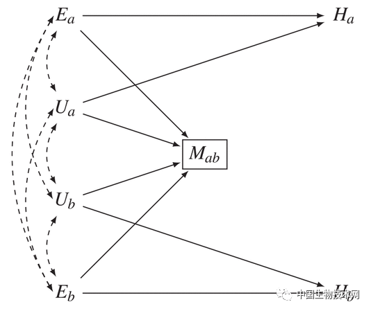 研究發現：伴侶受教育程度會對個體健康產生實質性影響，女性更明顯