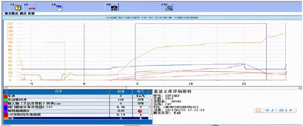 本田奧德賽CVT內部磨損導致鎖止異常、低速抖動
