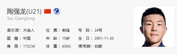 盤點中國足壇快速隕落的五大“天才少年”（現役）